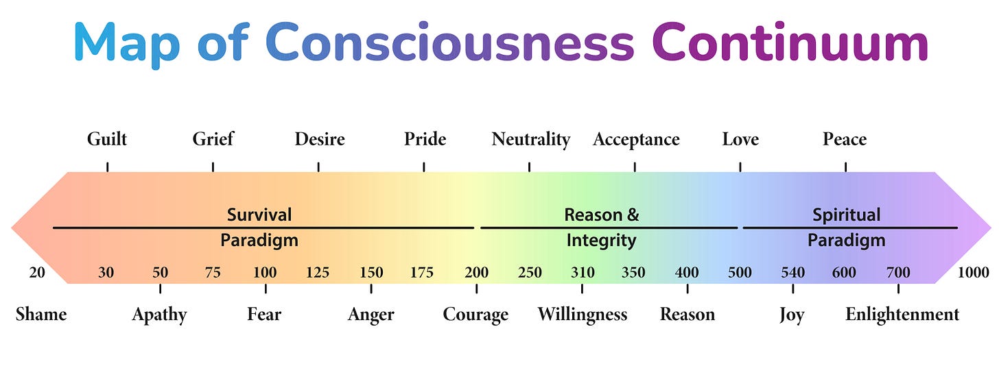 Hawkins Consciousness Map (Copyright: LifeLong Learner)
