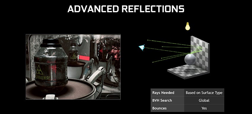 How Advanced DXR Reflections work