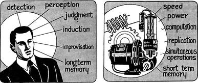 A picture of a man and machine. The man has the words “detection, perception, judgment, induction, improvisation, and long-term memory.” The machine has “Speed, power, computation, replication, simultaneous operations, and shrot term memory.”