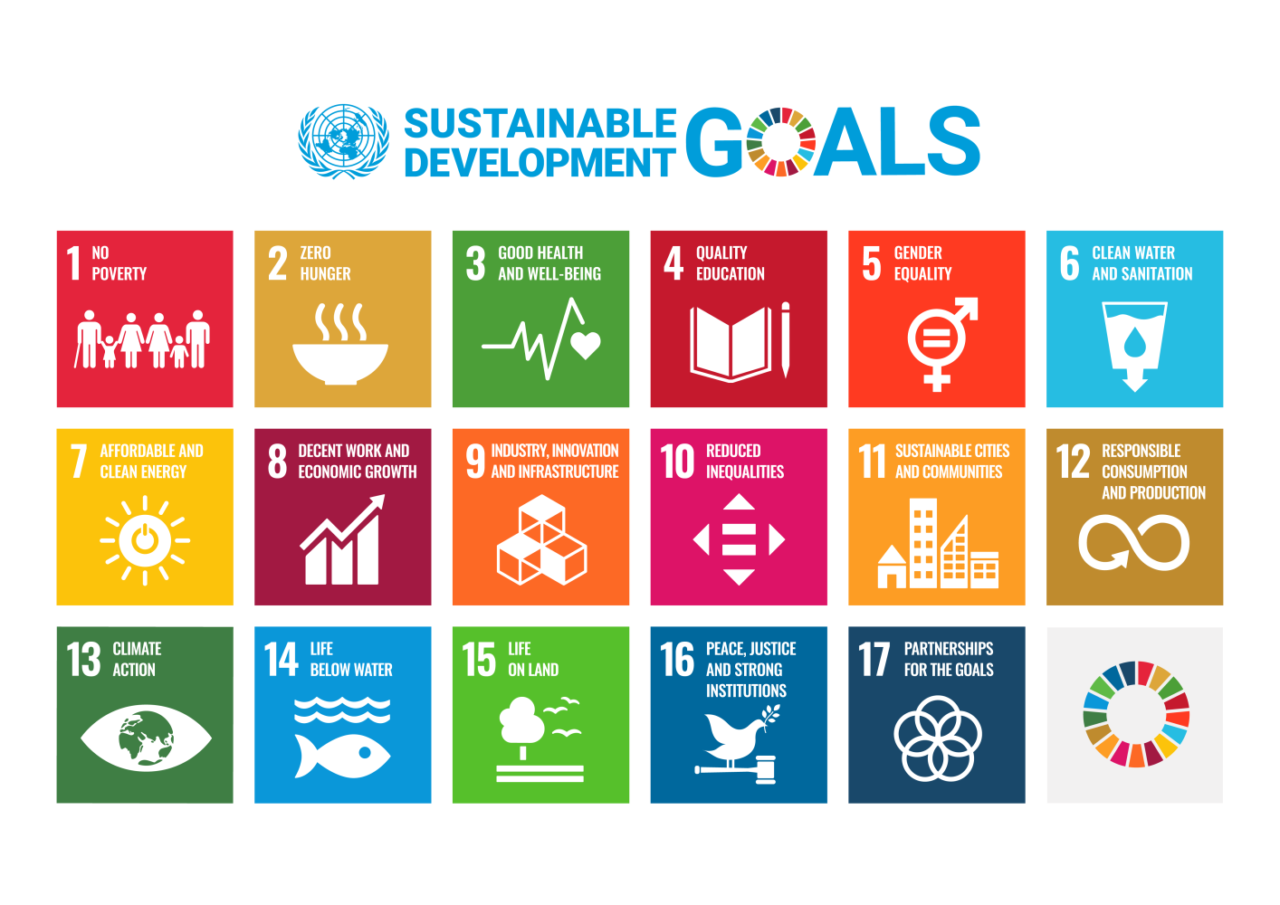 The UN SDGs are available in each of the official UN languages: (Arabic, Chinese, English, French, Russian, Spanish). They can be downloaded at: https://www.un.org/sustainabledevelopment/news/communications-material/