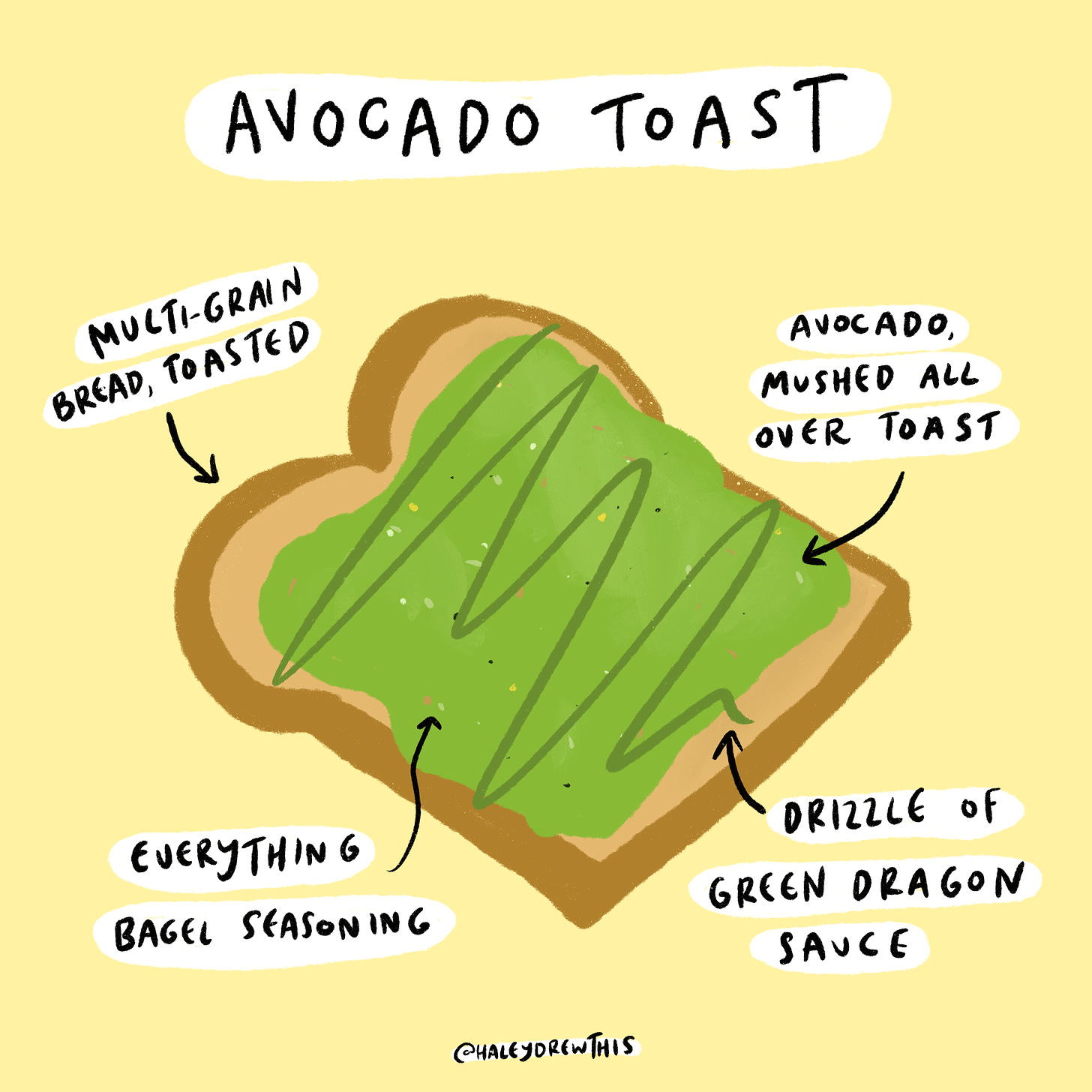 illustration of avocado toast