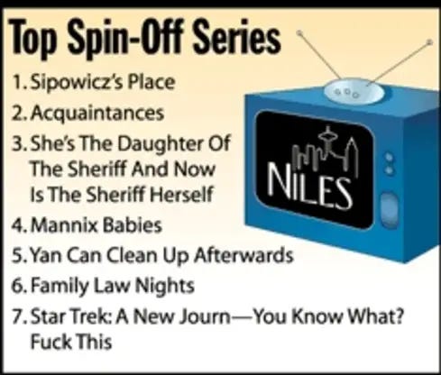 Top Spin-Off Series