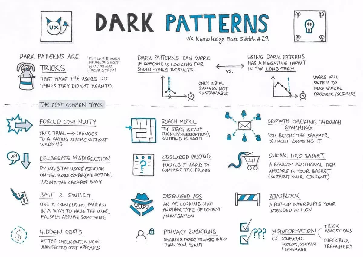 Dark Patterns o como obligarte a hacer lo que no quieres