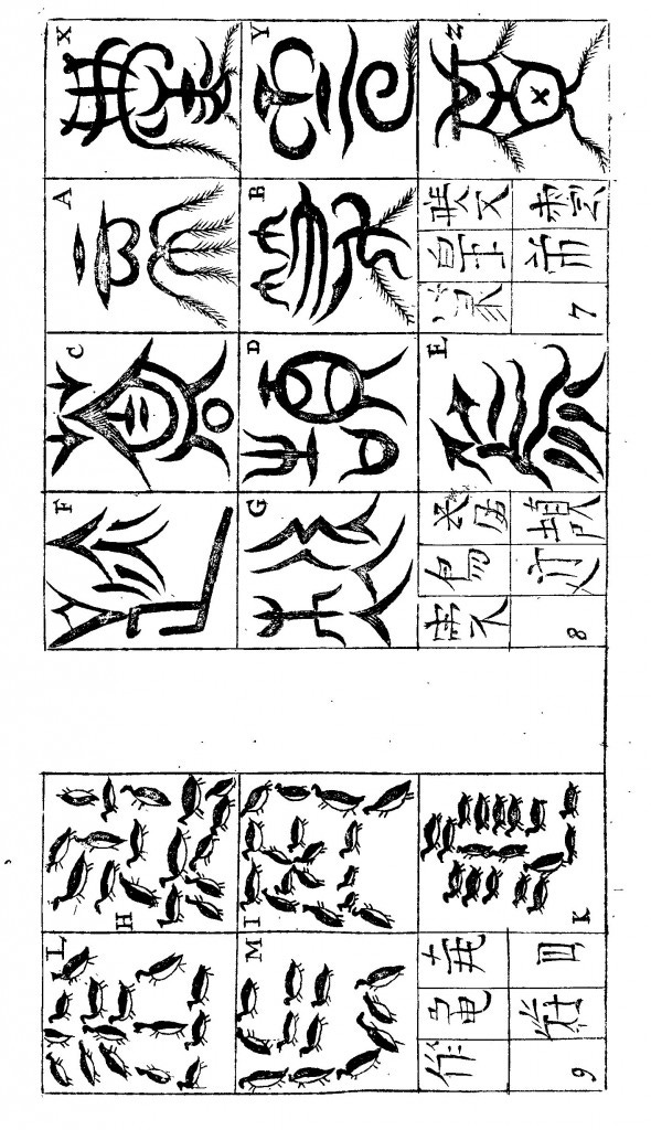 The origins of the Chinese characters according to Kircher, from China Illustrata, p. 229.