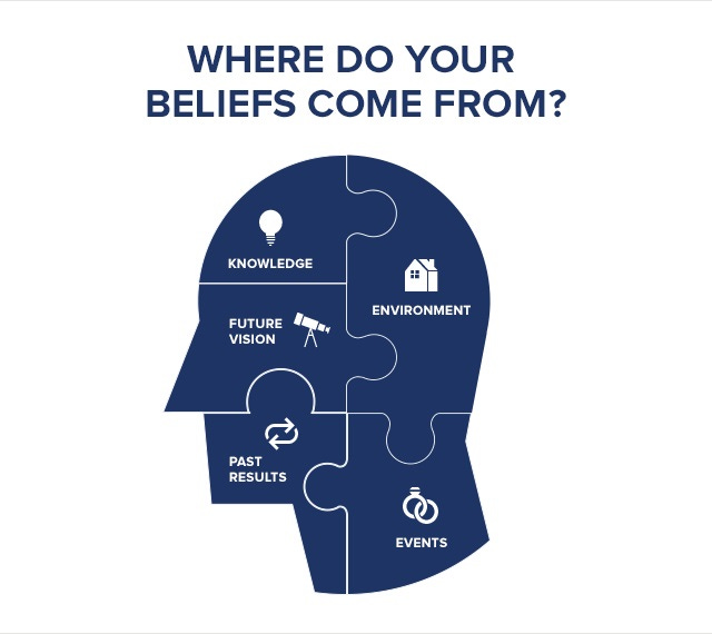 Power of Belief - Don&amp;#39;t Let Your Beliefs Limit You