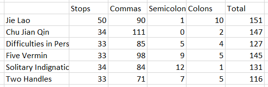 Table of punctuation