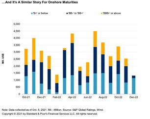 Chart, bar chart

Description automatically generated