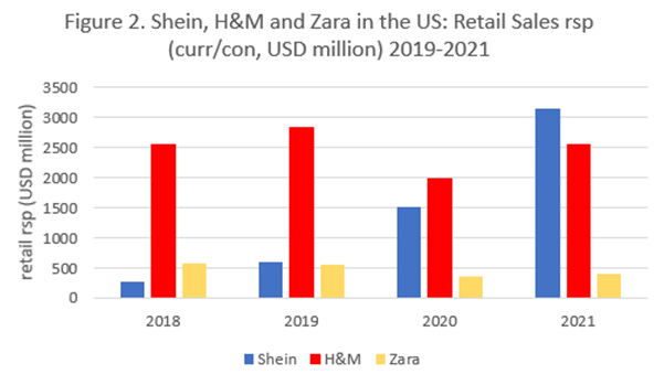 How the Chinese Fast Fashion Brand Shein is Conquering the US Market -  Euromonitor.com