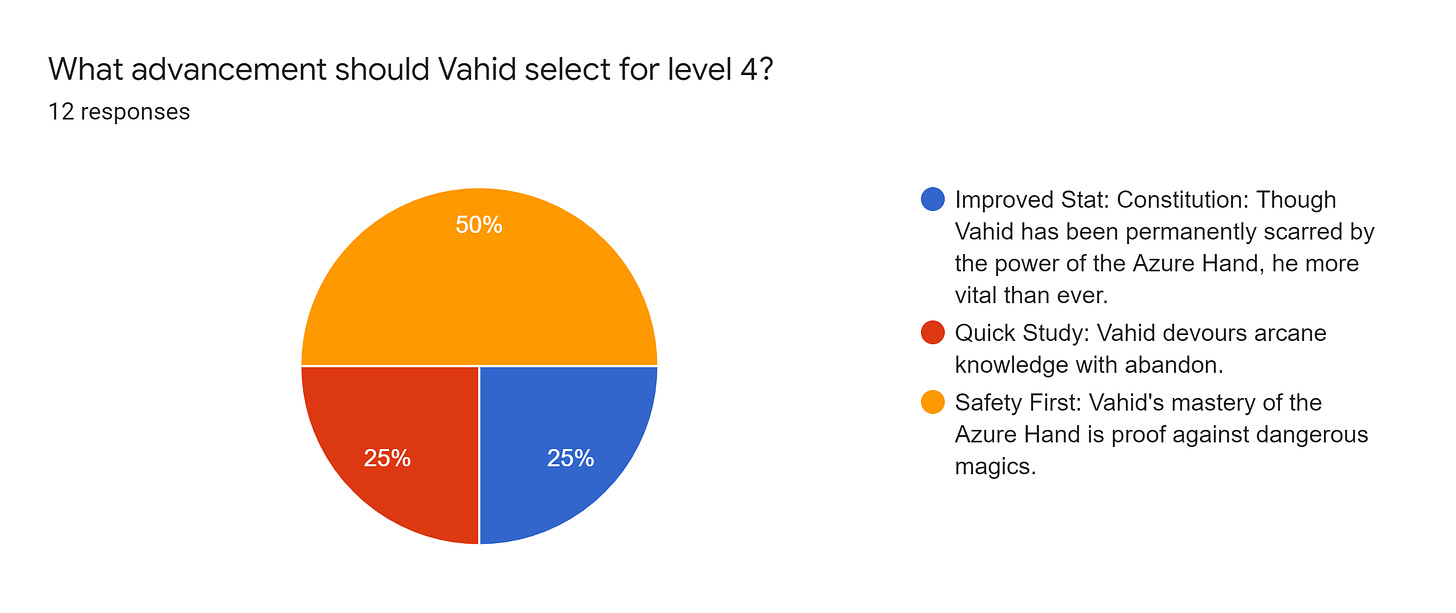 Forms response chart. Question title: What advancement should Vahid select for level 4?. Number of responses: 12 responses.