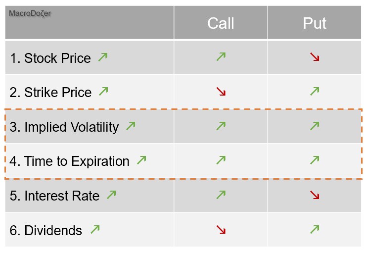 Factors That Determine The Price And Value Of Options