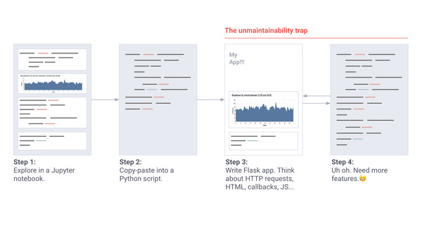 Introducing Streamlit, an app framework for ML engineers