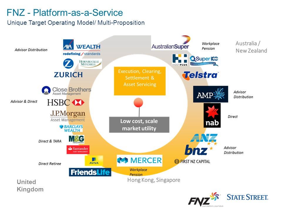 My Platform Rules State Street and FNZ Presentation Gold Coast, 23rd  February 2015 Chris Liddell, FNZ Sinclair Scholfield, State Street. - ppt  download