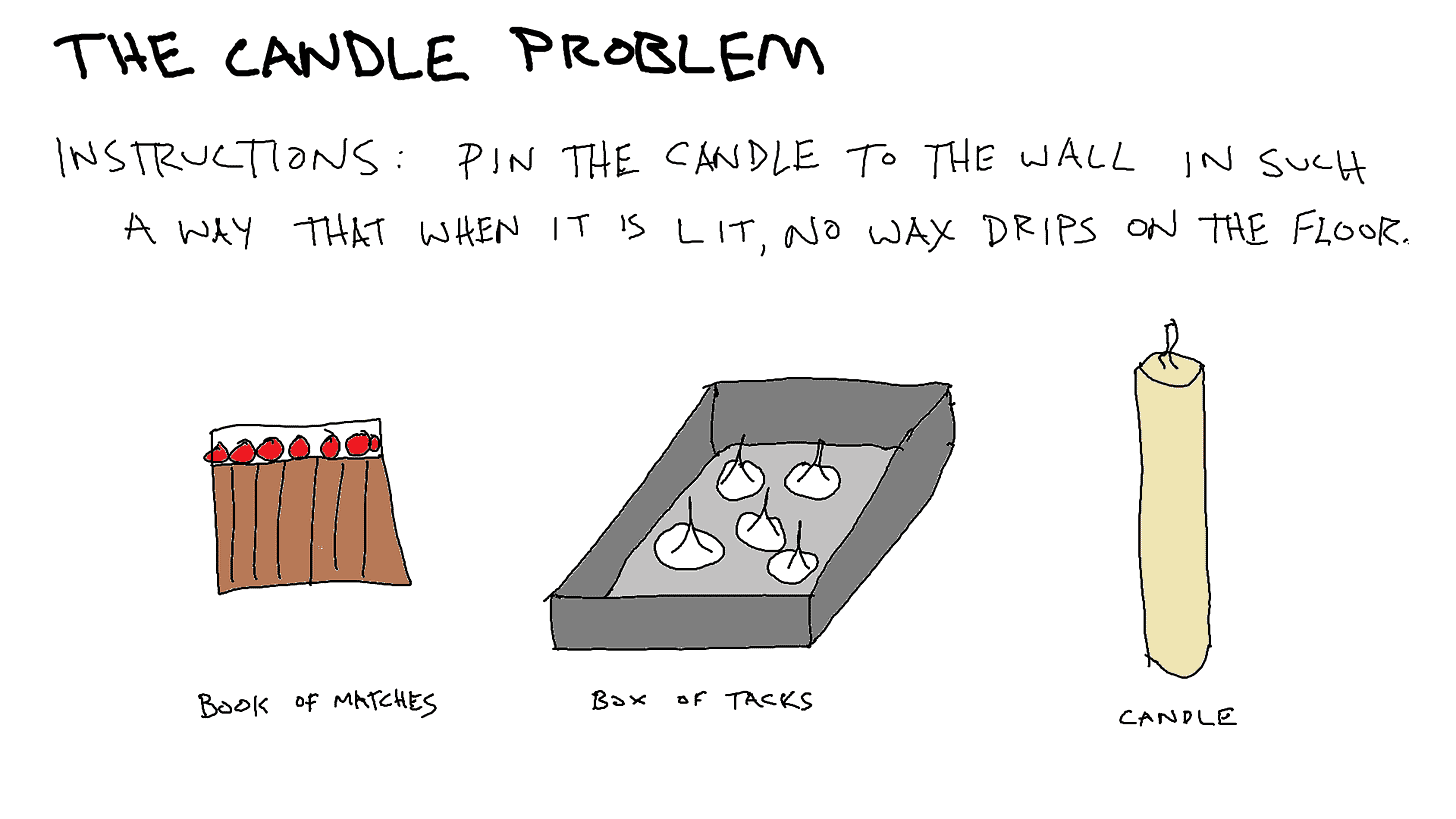 Problem Solving with Humor - the Candle Problem - Humor That Works