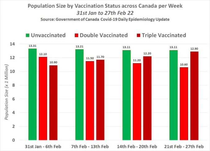Canada vaccination status