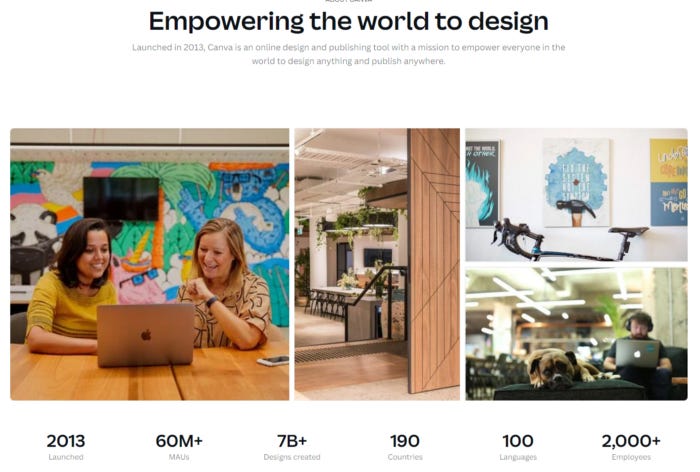 A picture of Canva’s about us page. Some somewhat stock images are at the top, but in bold letters are the statistics of Canva. This includes founded in 2013, 60M+ Monthly Active Users, 7B+ templates designed, 190 countries, 100 languages, and 2,000+ employees.
