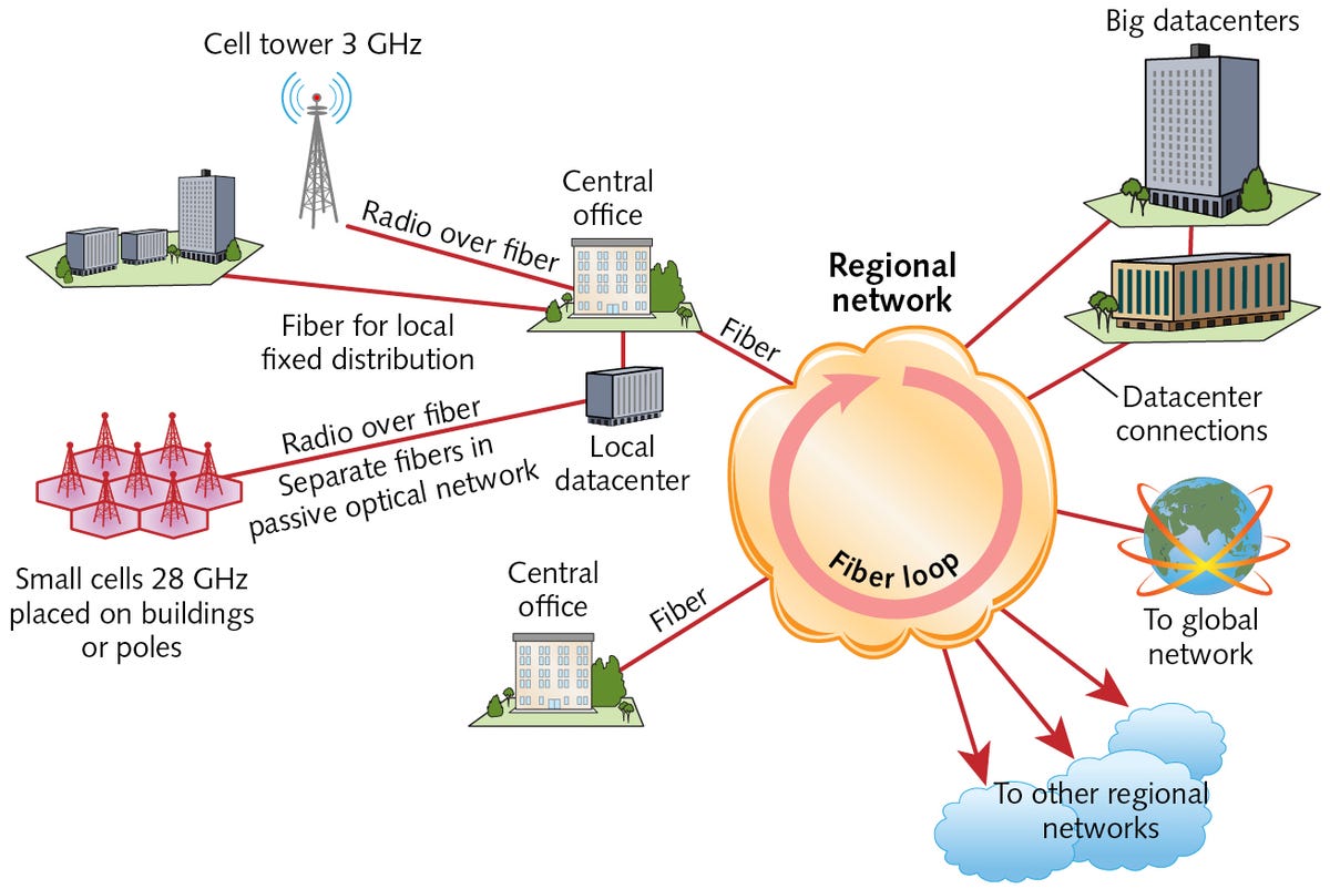 Optics will be indispensable for 5G networks | Laser Focus World