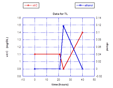 Gráfico 2