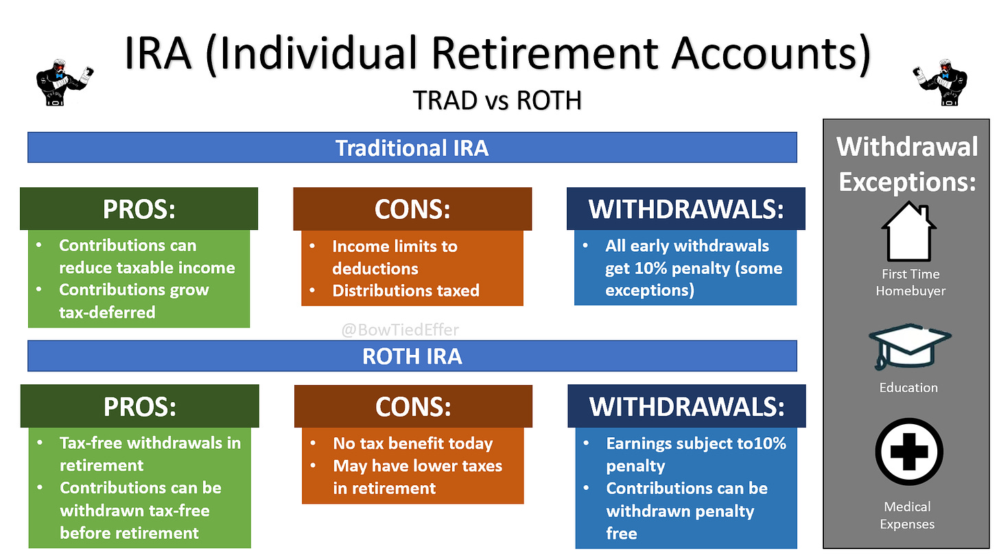 Roth vs Trad IRA comparison