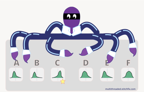 Multi-Armed Bandits and the Stitch Fix Experimentation Platform