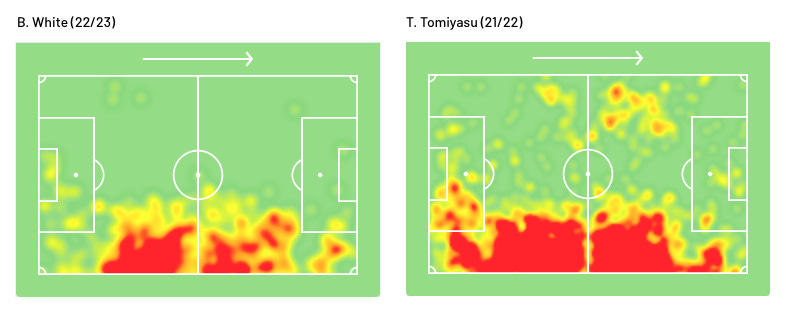 r/Gunners - Edu's BBQ: Hark! Come pass the time with a gratuitous longread comparing White and Tomiyasu at right-back!