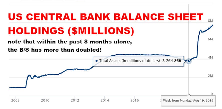 US Central Bank balance sheet, April 2021