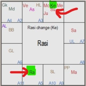 This is the Horoscope showing Spanish Flu, sign change, by Ketu in June-1918