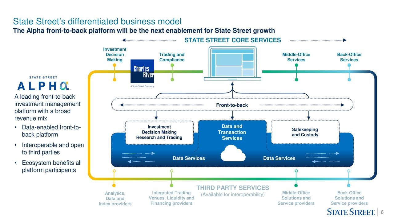 State Street (SST) Presents At Citi&#39;s 2020 Financial Technology Conference  - Slideshow (NYSE:STT) | Seeking Alpha