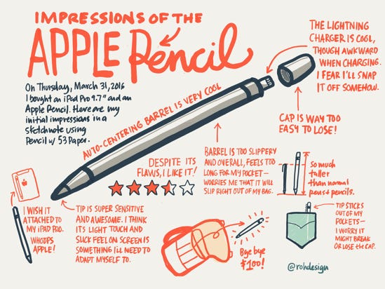 Apple Pencil & iPad Pro Impressions Sketchnote
