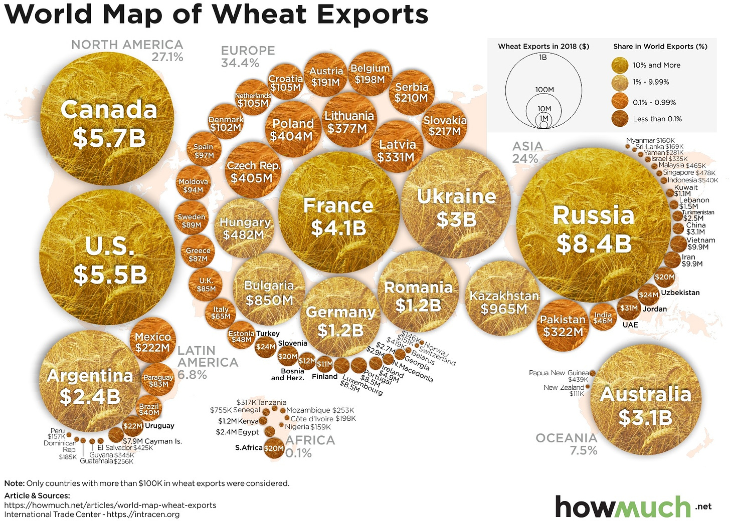 Wheat Exports by Country