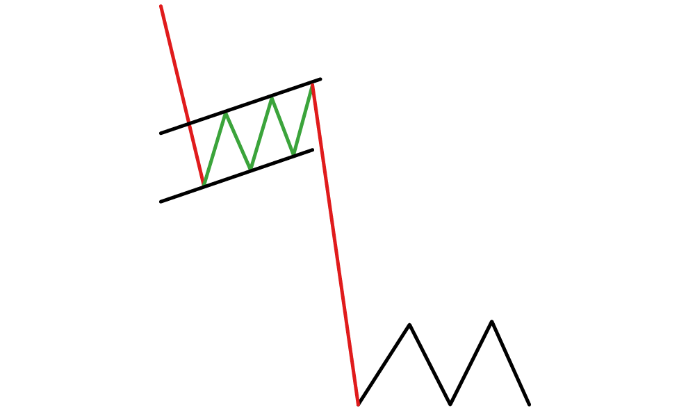 How to Trade a Bearish Flag Pattern