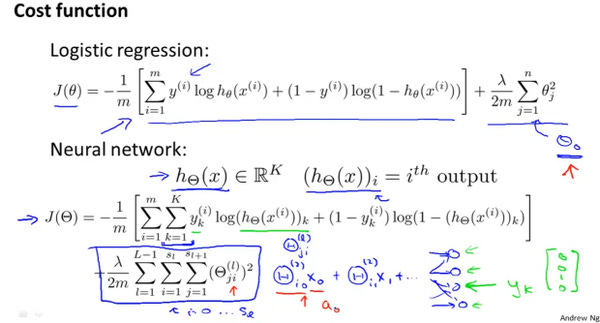 The Mathematics of Machine Learning