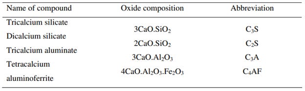 compounds in portland cement