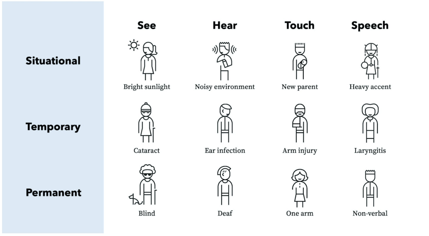 Why accessibility design is for everyone 