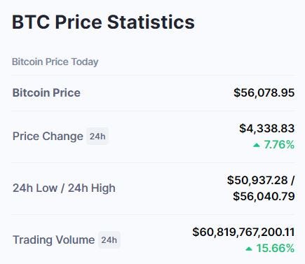 bitcoin all-time high