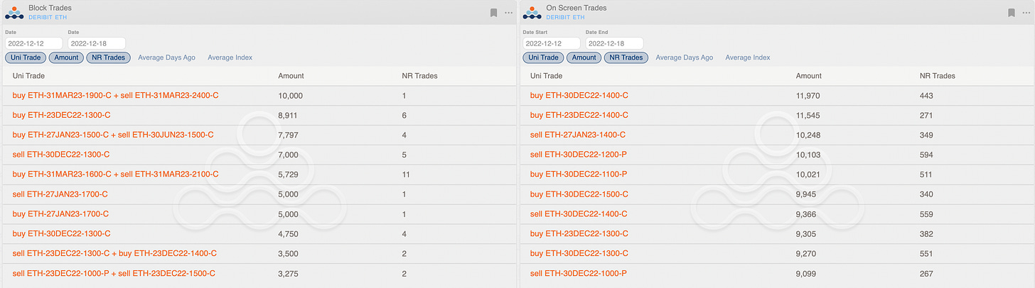 ETH AD direction table with uni_trade - Options Scanner section