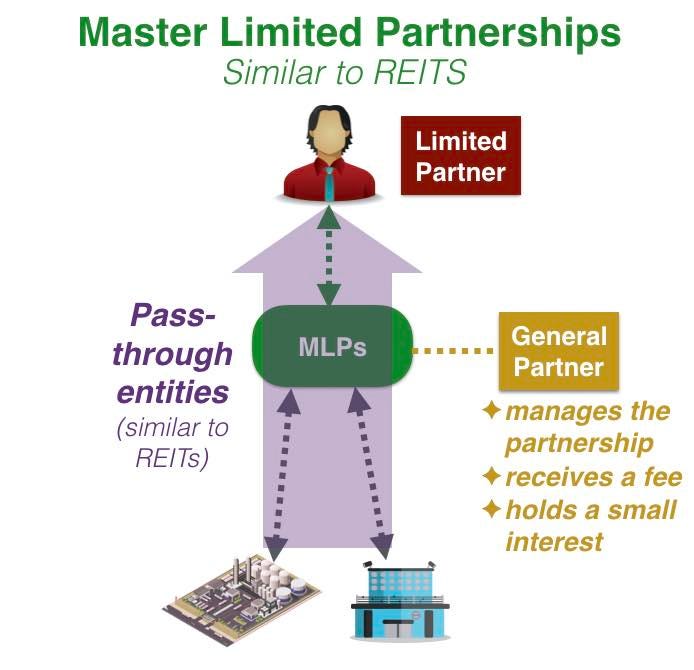 Master Limited Partnerships - PrepNuggets