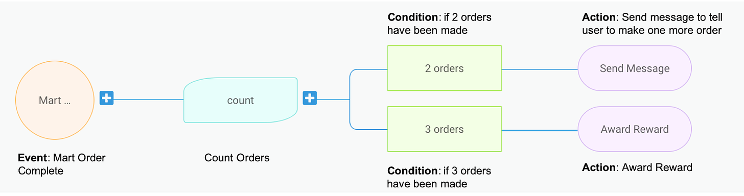 Trident process flow