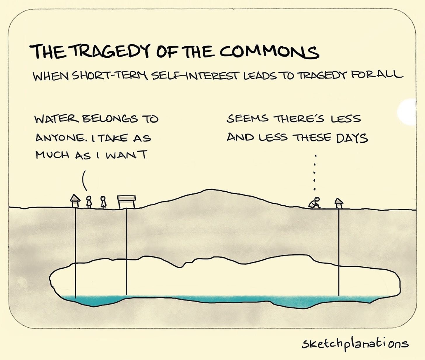 The tragedy of the commons - Sketchplanations