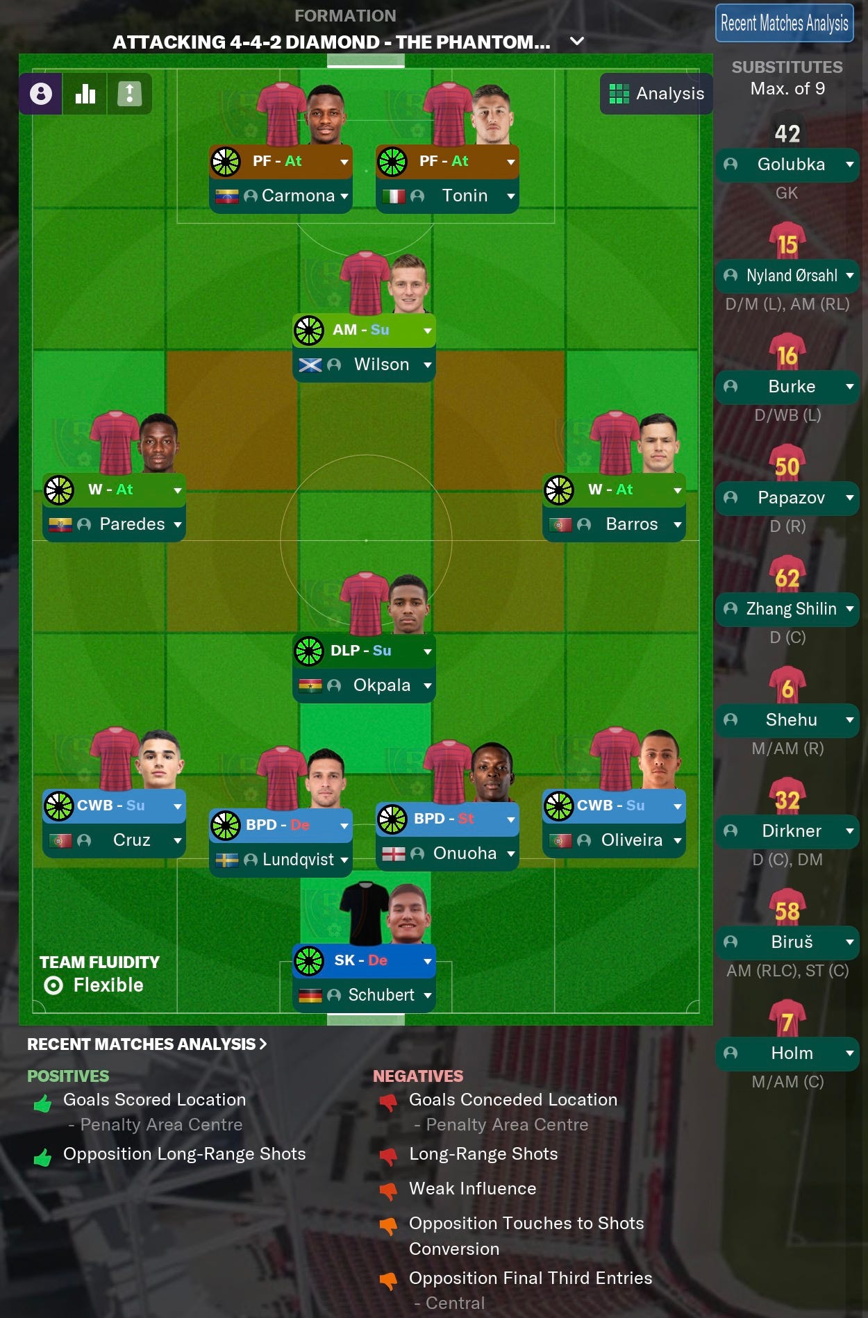 Football Manager 2021 Tactics
