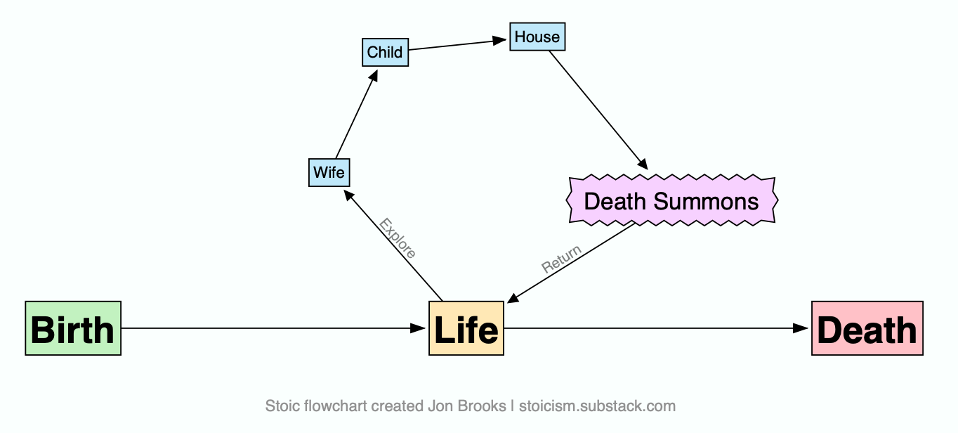 Stoic Cheat Sheet: Volume 2