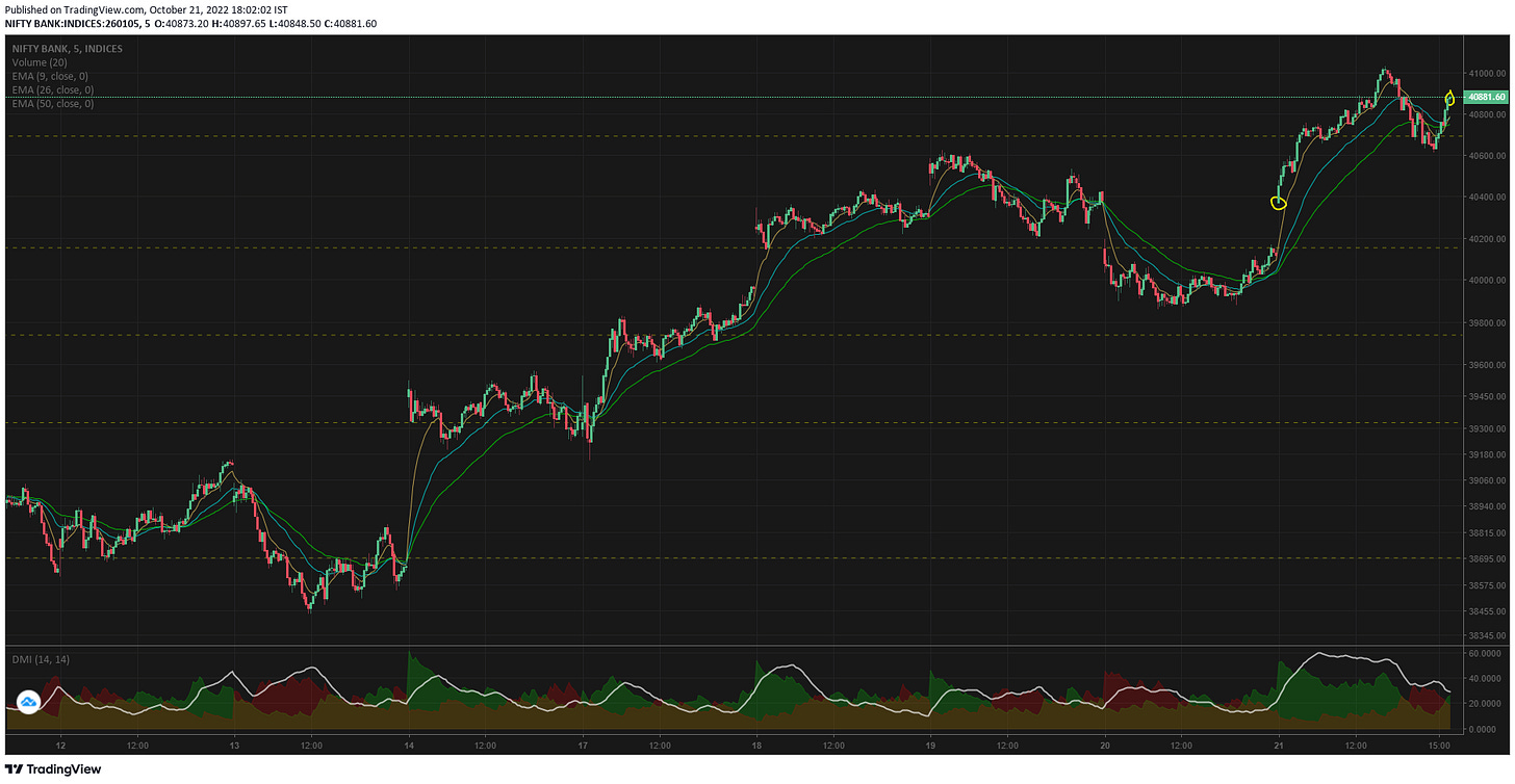 TradingView Chart