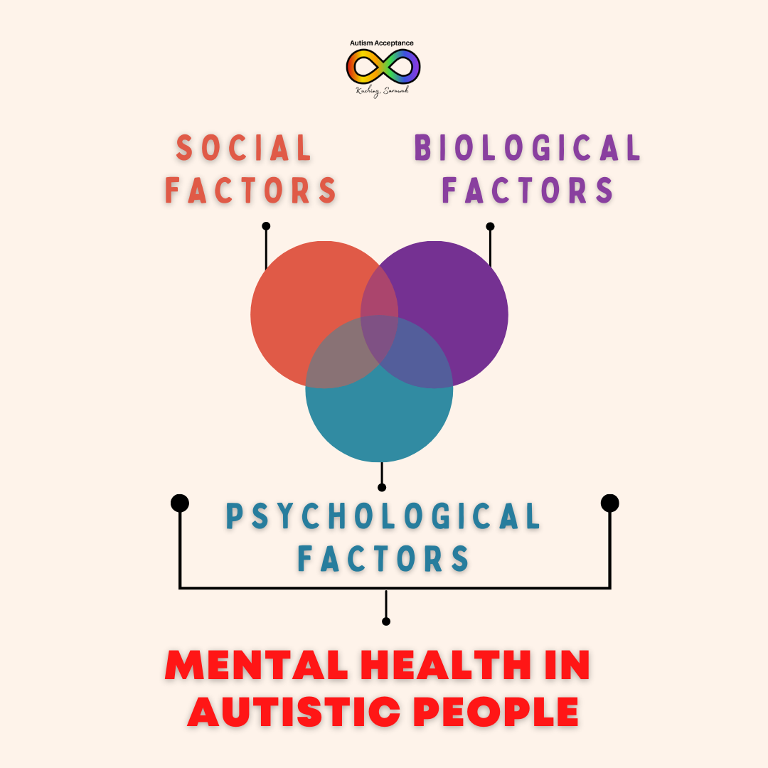3 factors to consider in mental health in autistic people; social factors, biological factors and psychological factors.