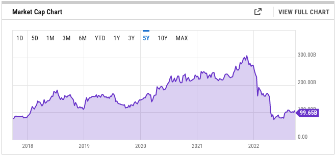 Squid Game price today, SQUID to USD live price, marketcap and chart