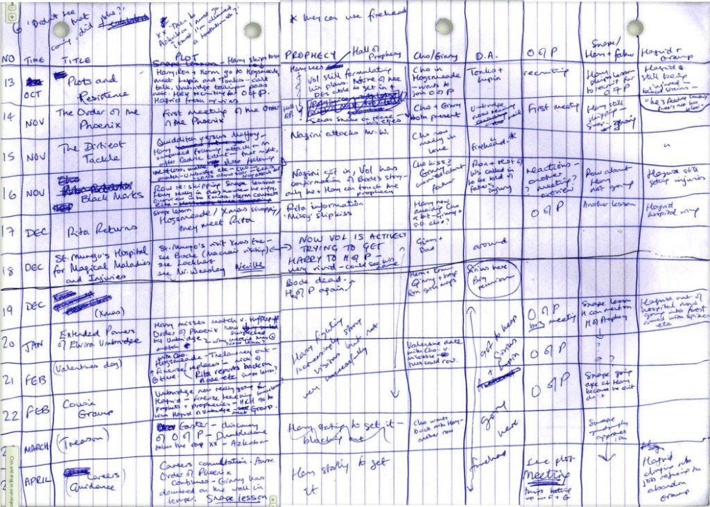 JK-Rowlings-Phoenix-Plot-Outline