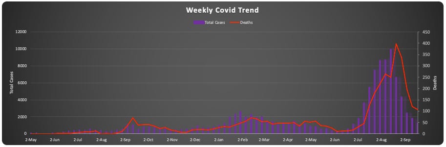 weekly-covid-trends.png