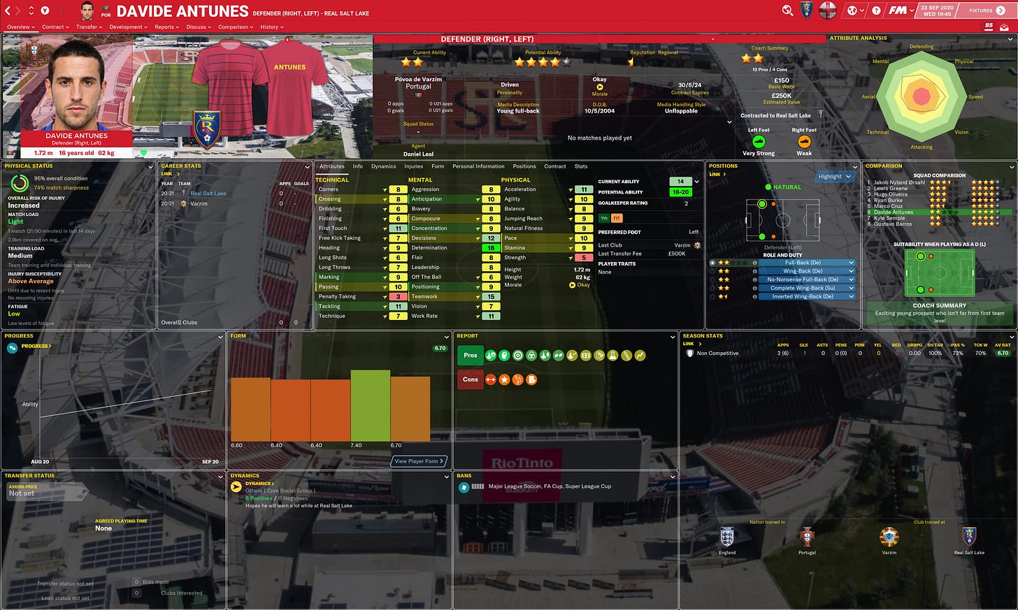 Football Manager 2021 Davide Antunes