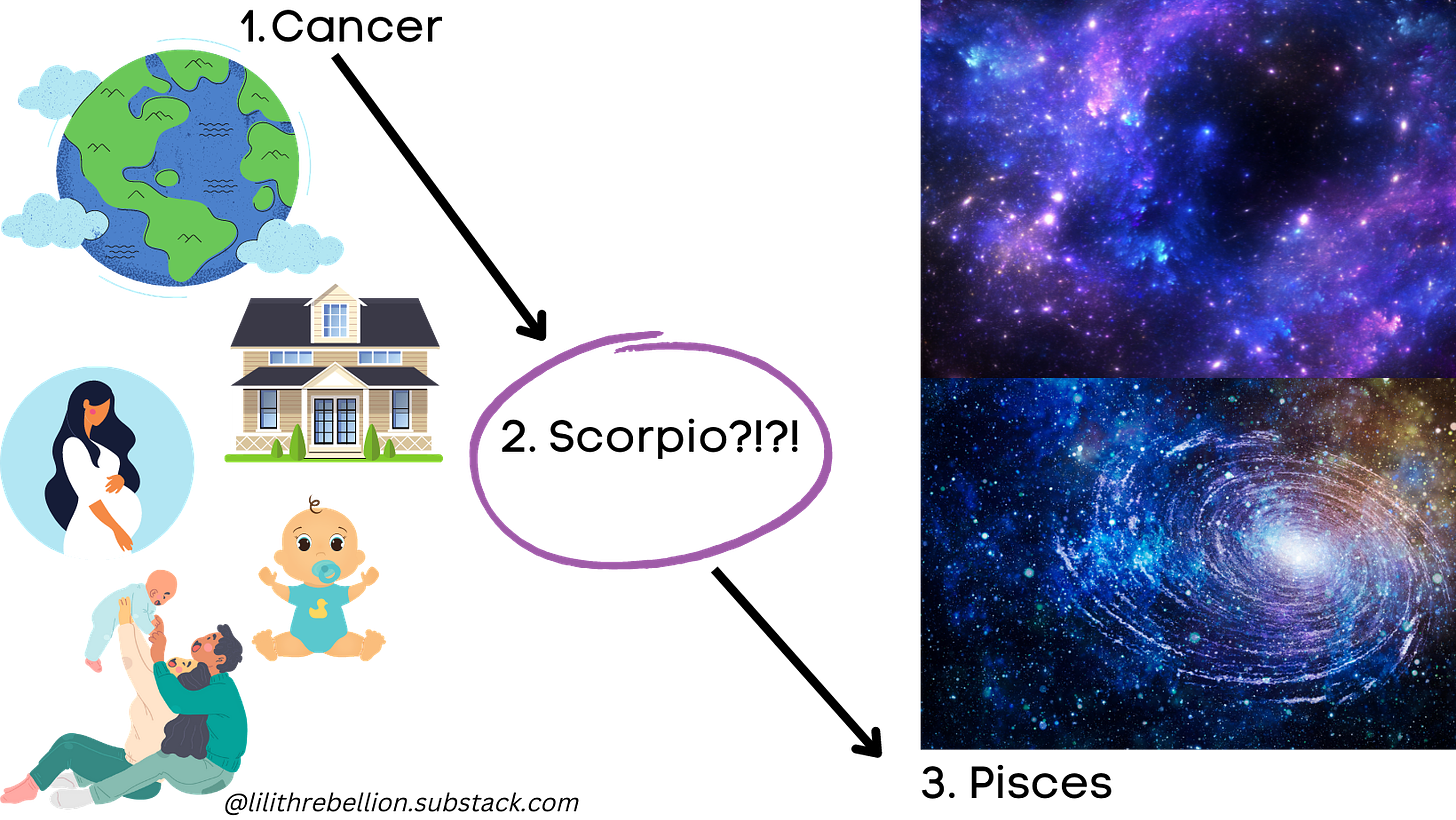 On one side are Cancer symbols via clip art - home, earth, pregnancy, baby. On the other side are two pictures of deep space representing Pisces. In between is written "Scorpio?!?!" as a placeholder between the two.