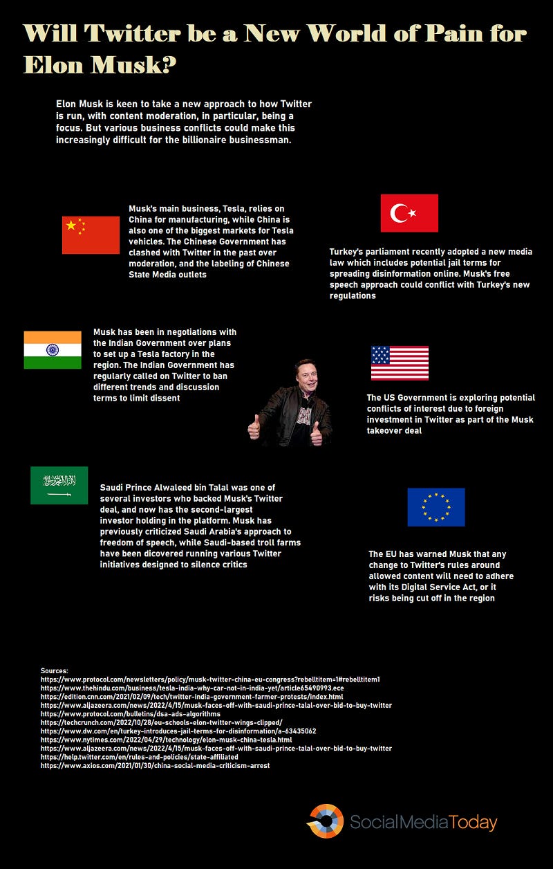 Elon Musk potential conflicts info