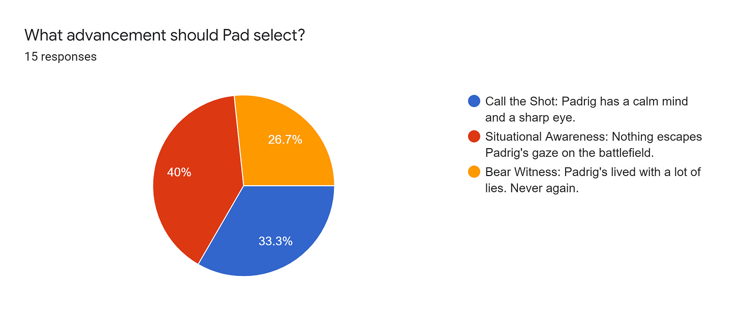 Forms response chart. Question title: What advancement should Pad select?. Number of responses: 15 responses.