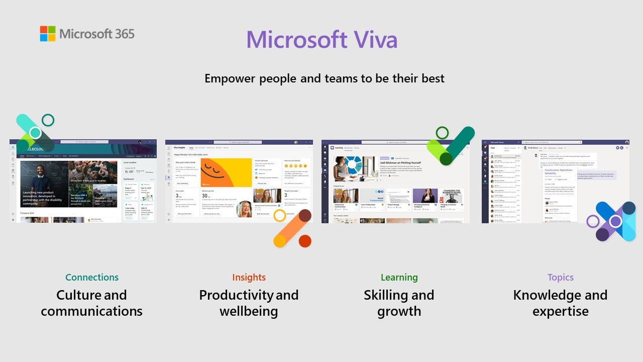 Microsoft Viva - the employee experience platform.